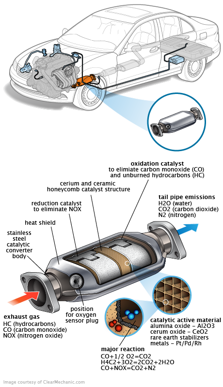 See C3515 repair manual