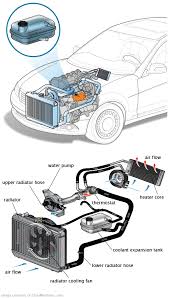 See C3515 in engine